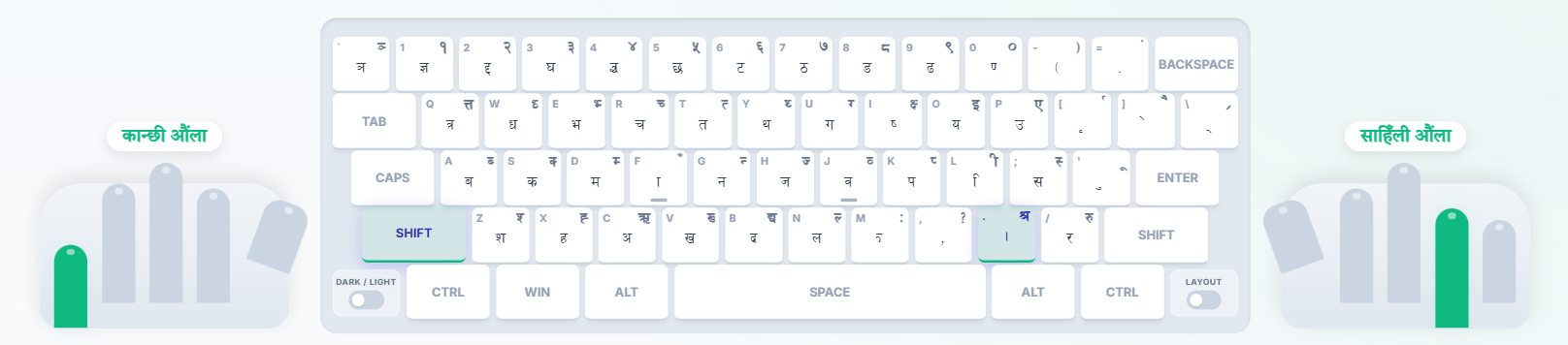 Visual Finger Guidance System